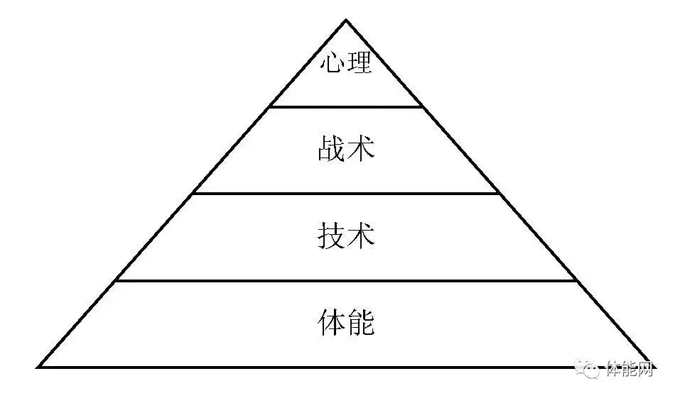 制定篮球交流计划以促进个人技能发展的方法_2