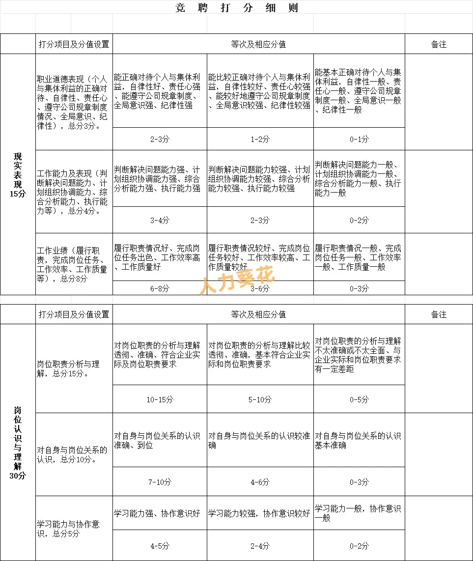 职业分卫如何保持最佳竞技状态